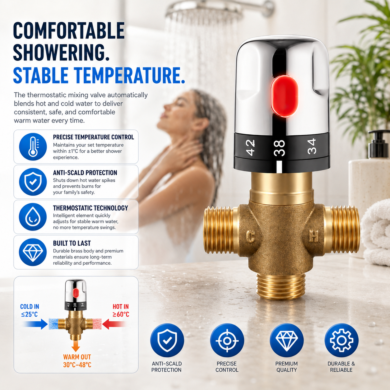 Katup Pencampur Termostatik Ku - Home Hardware Bathroom Faucets ulasan dan harga